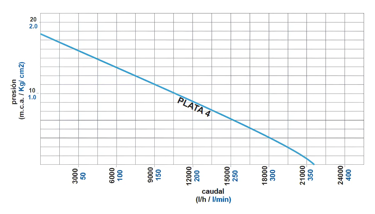 Bomba Autocebante 1 Hp Plata 4 Base Pileta Piscina Fluvial - Image 3