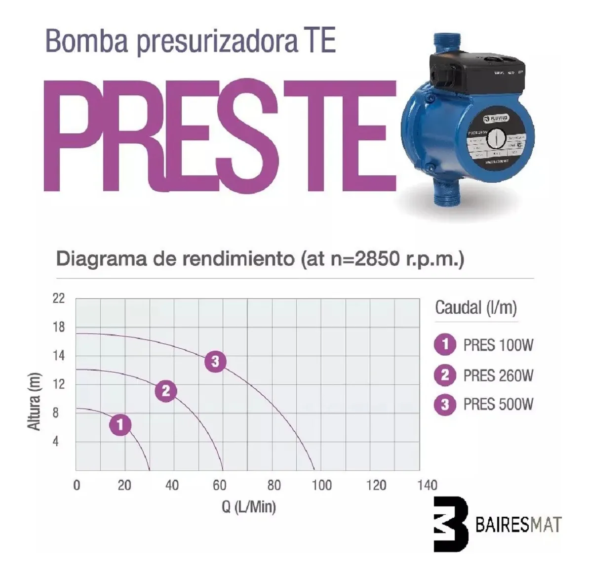 Pluvius Bomba Presurizadora Rendimiento