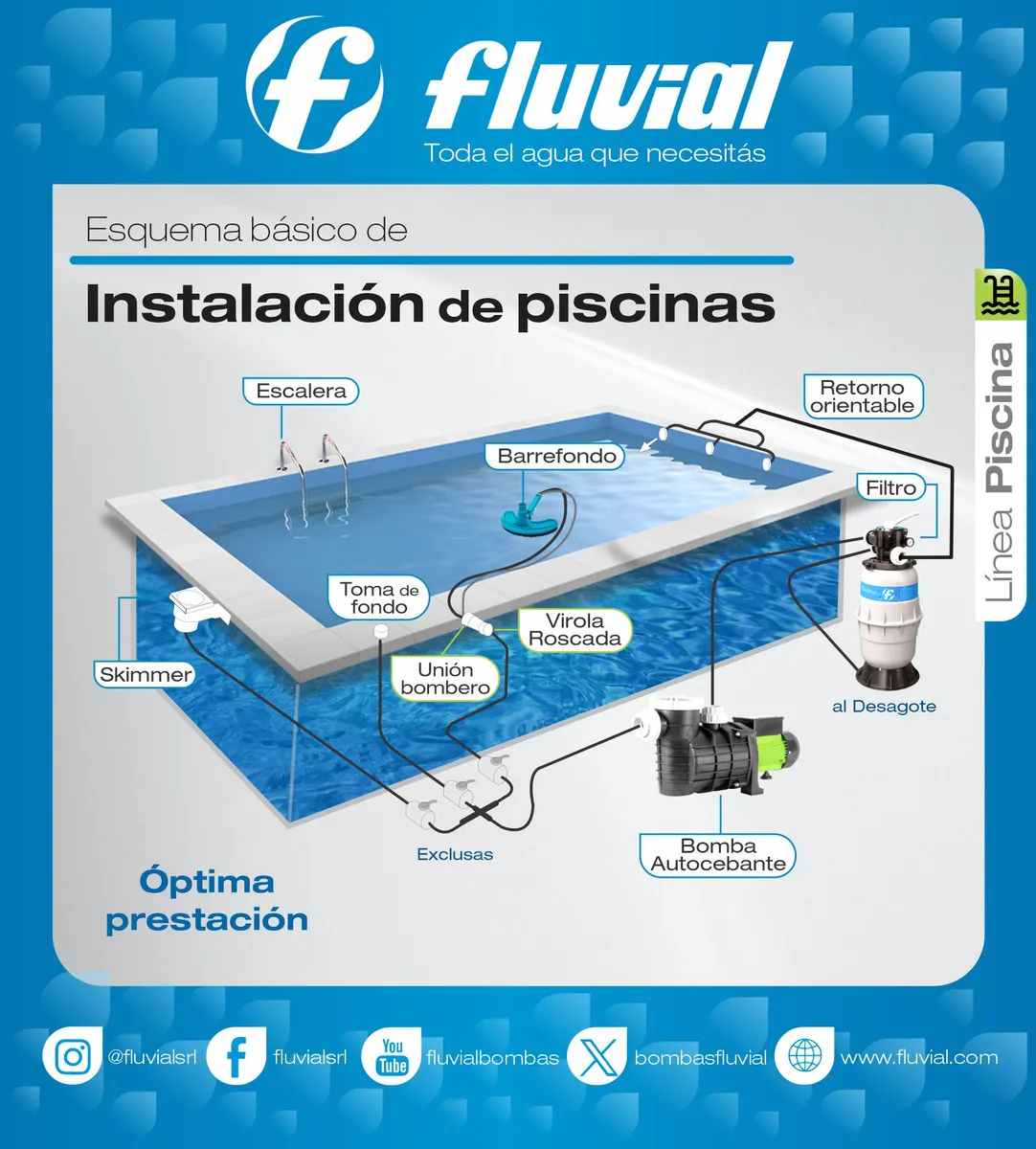 Bomba Autocebante Fluvial Piletas plata 2 0.5 HP