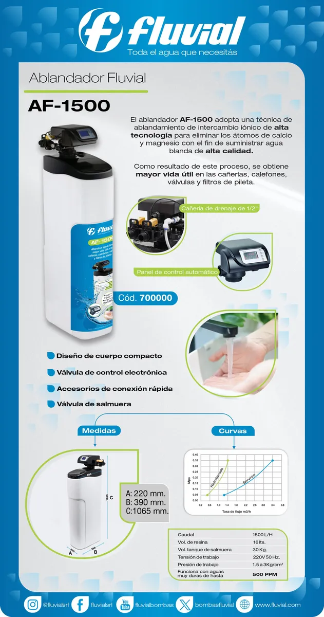 Fluvial Ablandador de agua Automatico antisarro af-1500