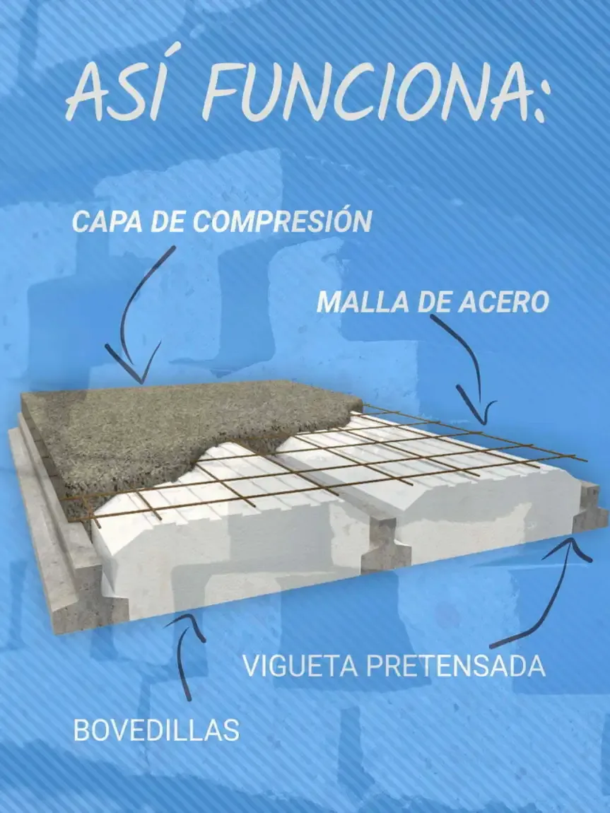 Ladrillo Telgopor eps 10cm para losa