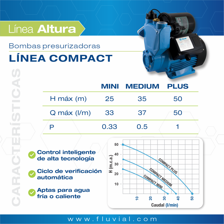 Bomba Presurizadora Fluvial Compact Plus 1 Hp 6 Consumos - Image 3
