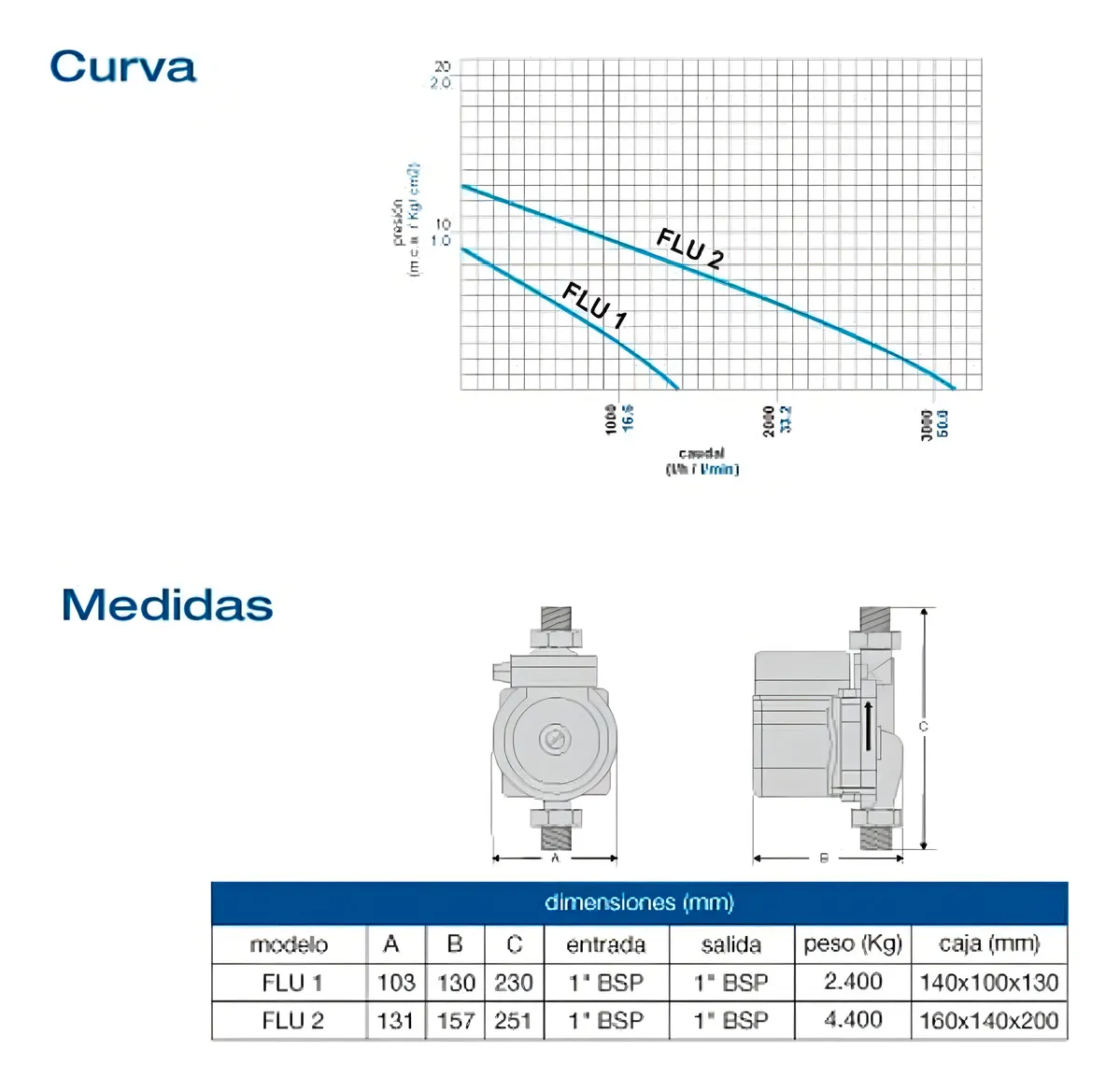 Bomba Presurizadora Fluvial Linea Flu 2